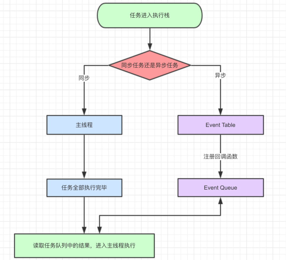 event loop